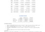 create a professional power bi dashboard for business insights
